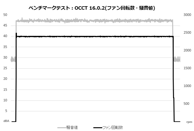 Phantom Gaming 360 LCD