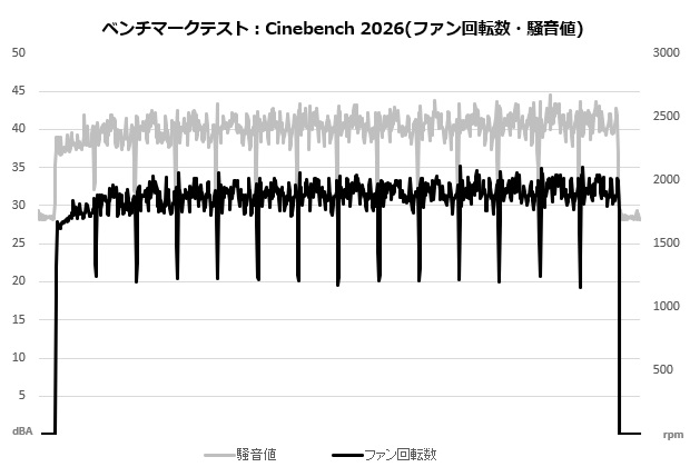 Phantom Gaming 360 LCD