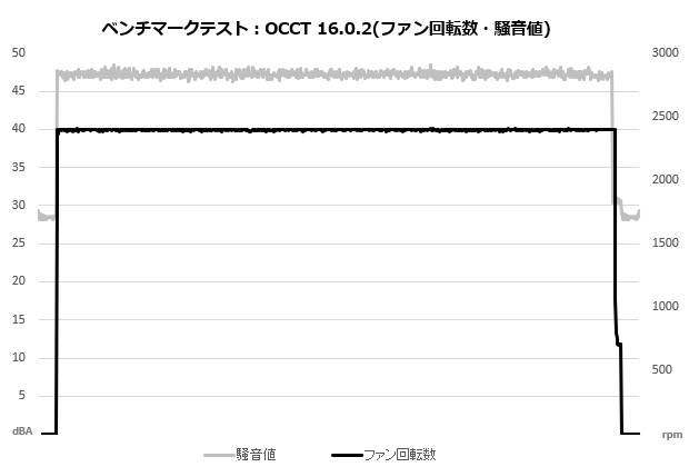 Phantom Gaming 360 LCD