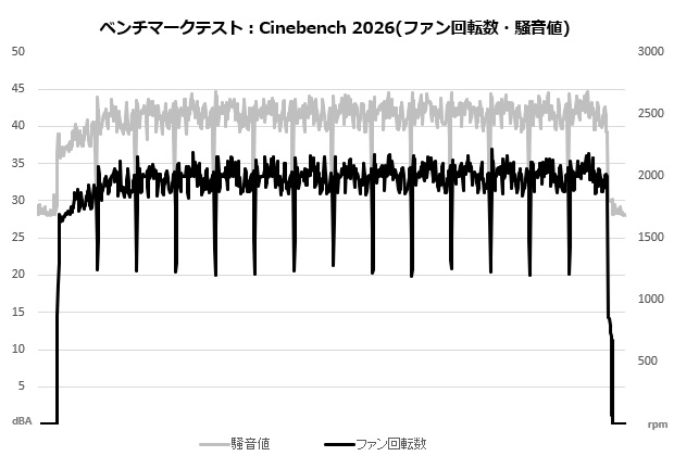 Phantom Gaming 360 LCD