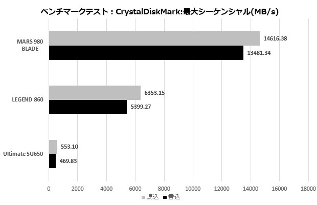 ADATA SSD