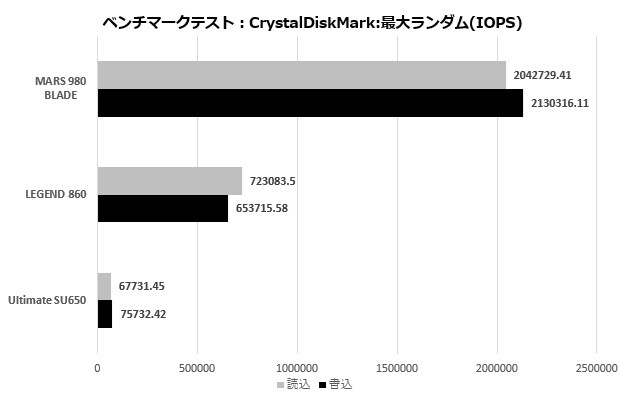 ADATA SSD