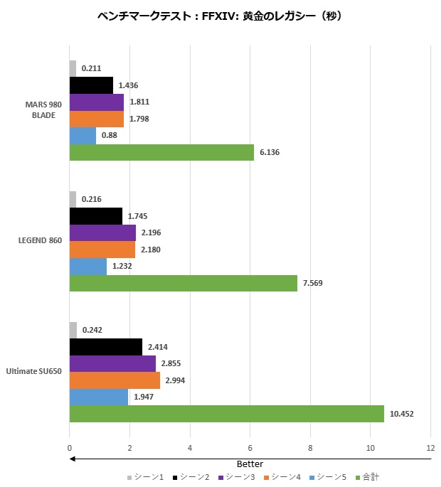 ADATA SSD