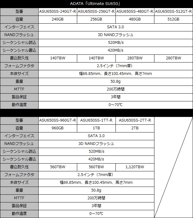 adata_ultimate_su650_spec