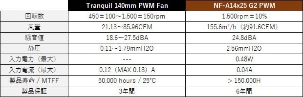 Antec Flux Pro Noctua Edition