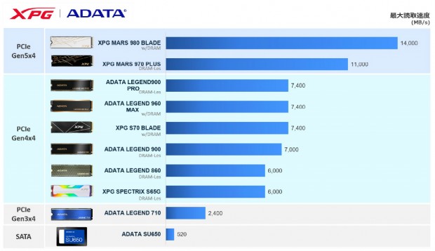 ADATA SSD