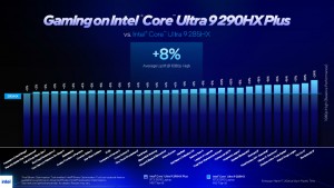 Core Ultra 200HX Plus