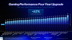 Core Ultra 200HX Plus