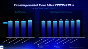 Core Ultra 200HX Plus