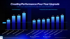 Core Ultra 200HX Plus