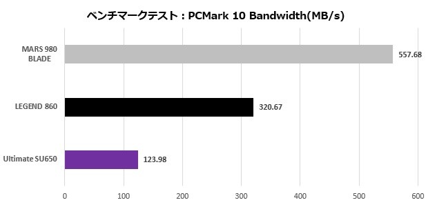 ADATA SSD