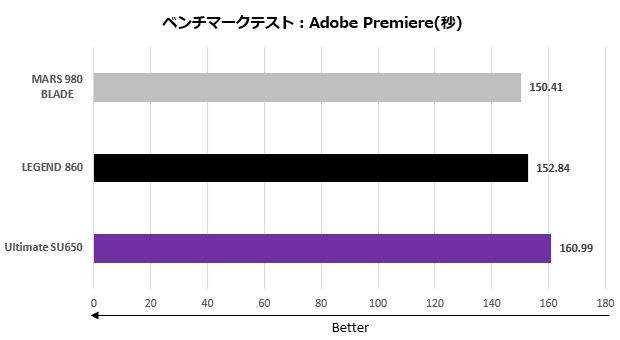 ADATA SSD
