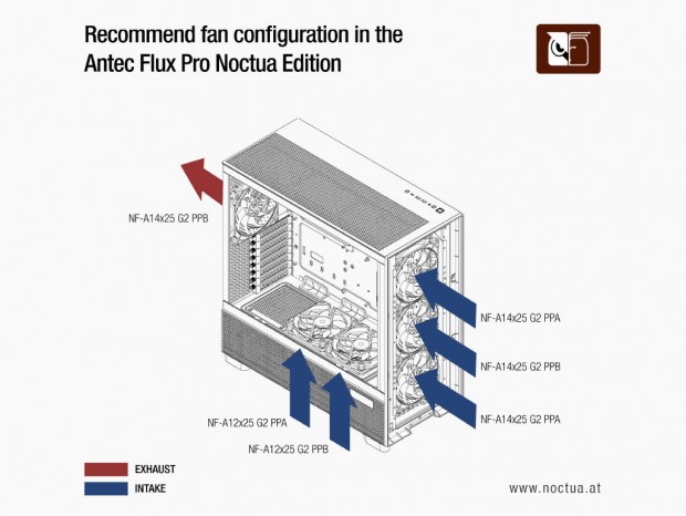 Antec Flux Pro Noctua Edition