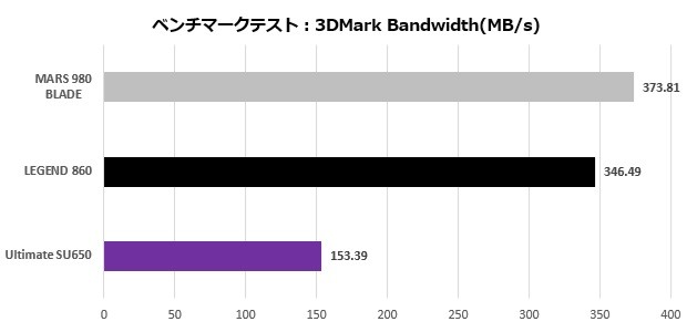 ADATA SSD