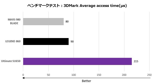 ADATA SSD