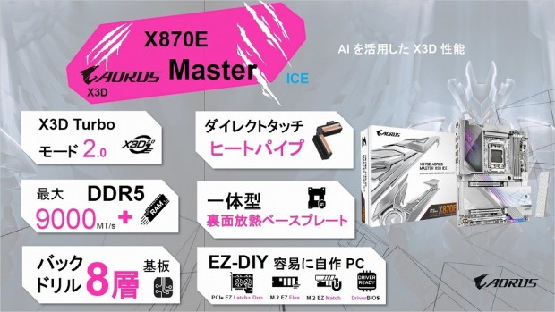 X870E AORUS MASTER X3D ICE