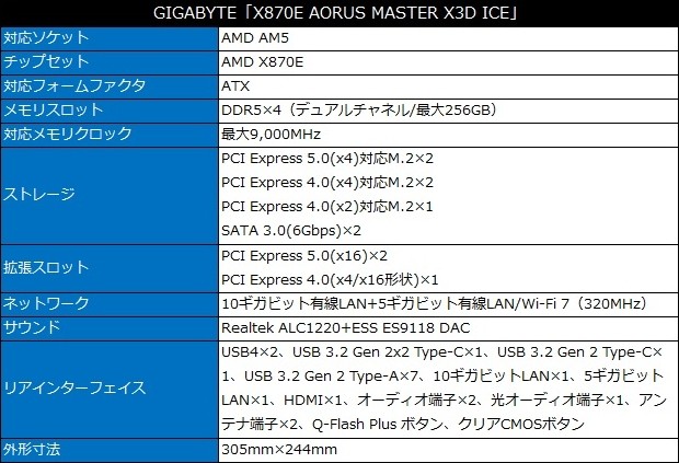 X870E AORUS MASTER X3D ICE