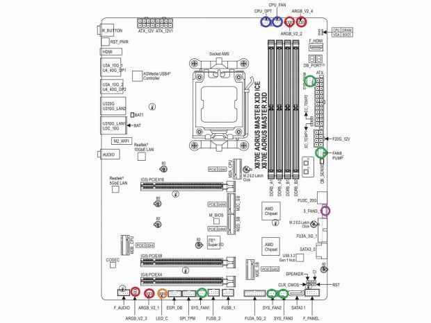 X870E AORUS MASTER X3D ICE