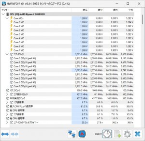 X870E AORUS MASTER X3D ICE