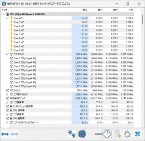 X870E AORUS MASTER X3D ICE