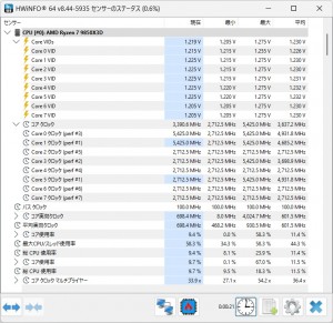 X870E AORUS MASTER X3D ICE