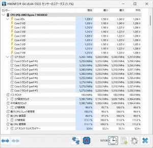 X870E AORUS MASTER X3D ICE
