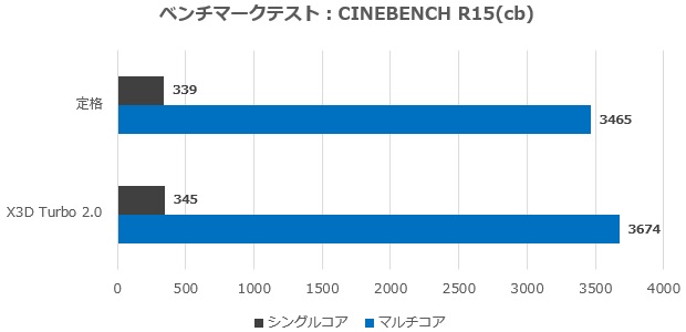 X870E AORUS MASTER X3D ICE