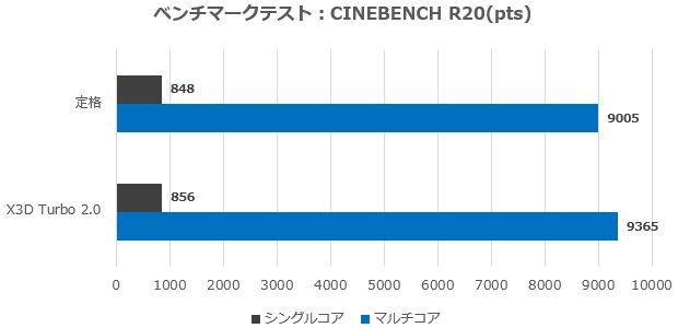 X870E AORUS MASTER X3D ICE