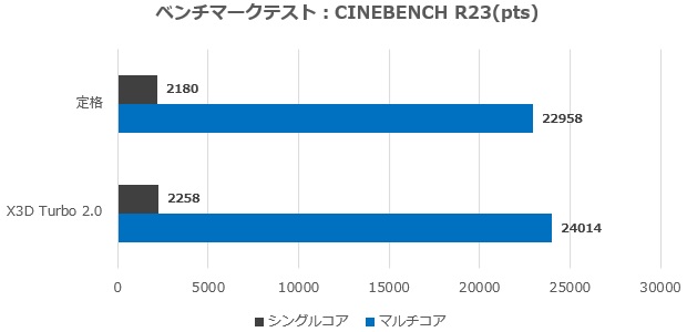 X870E AORUS MASTER X3D ICE