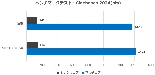 X870E AORUS MASTER X3D ICE
