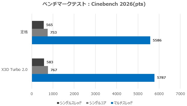 X870E AORUS MASTER X3D ICE