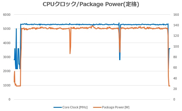 X870E AORUS MASTER X3D ICE