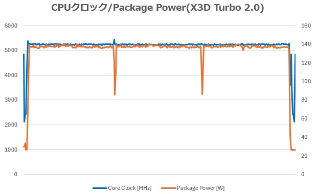 X870E AORUS MASTER X3D ICE