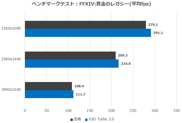 X870E AORUS MASTER X3D ICE