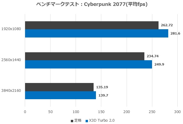 X870E AORUS MASTER X3D ICE