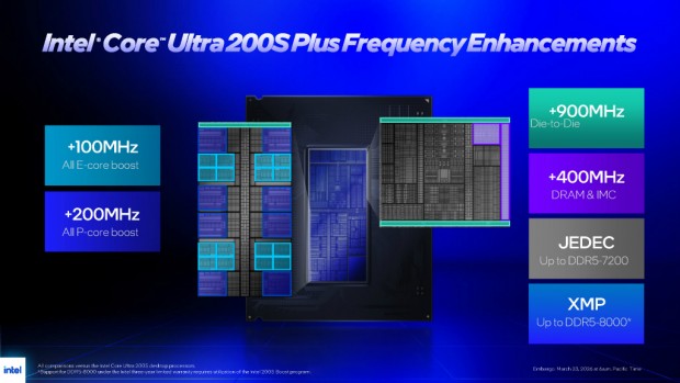 Core Ultra 200S Plus
