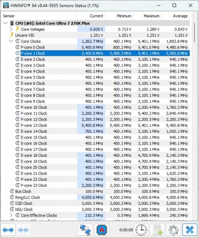 Core Ultra 200S Plus
