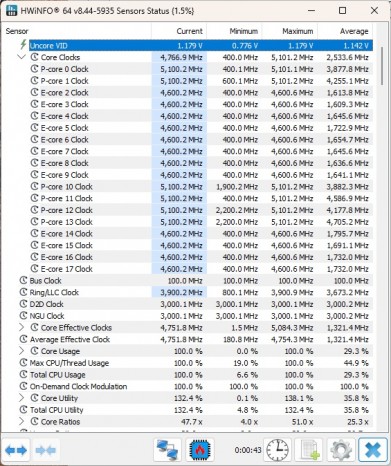 Core Ultra 200S Plus