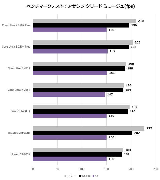 Core Ultra 200S Plus