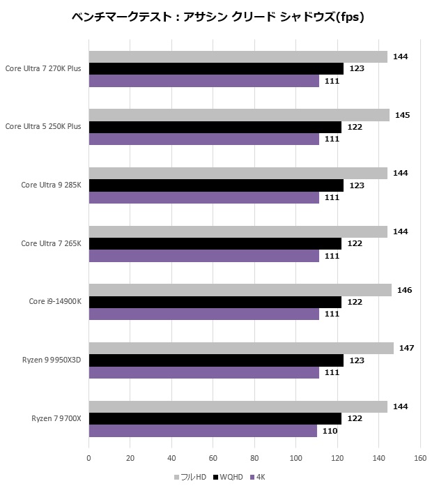 Core Ultra 200S Plus