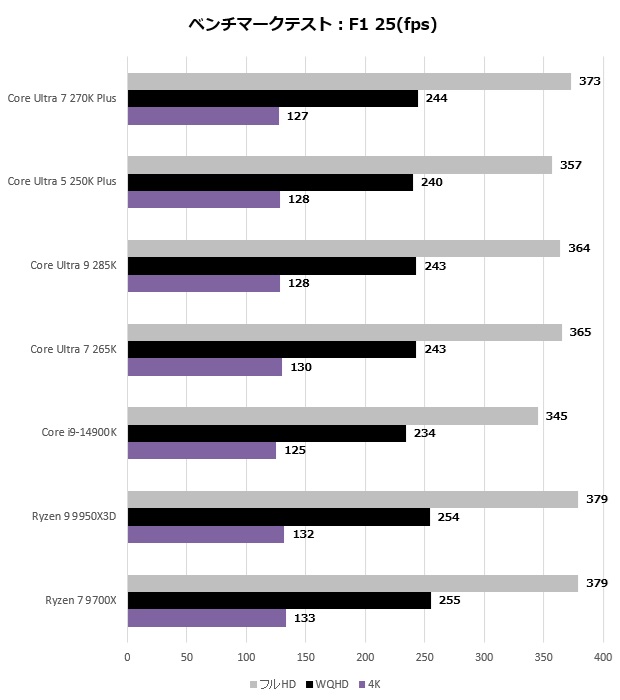 Core Ultra 200S Plus