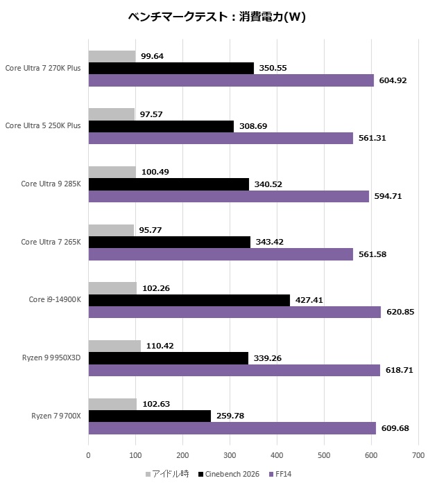 Core Ultra 200S Plus