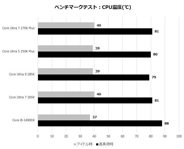 Core Ultra 200S Plus