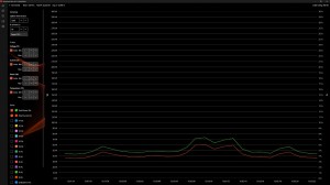 WireView Pro II WHITE EDITION