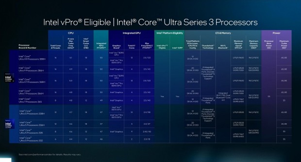 Core Ultra Series 3 vPro