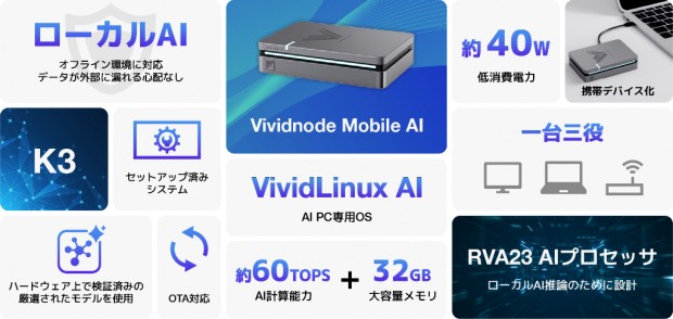 Vividnode Mobile AI
