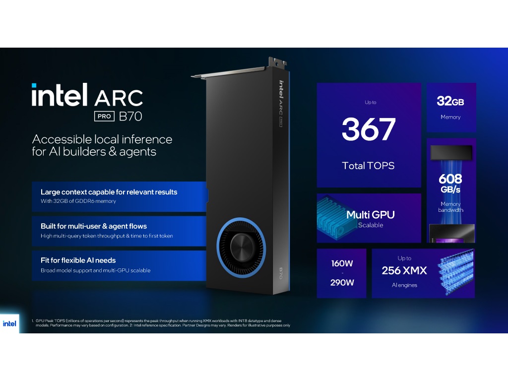 Intel、32GBの大容量メモリを搭載するAI向けハイエンドGPU「Intel Arc Pro B70」発表 - エルミタージュ秋葉原