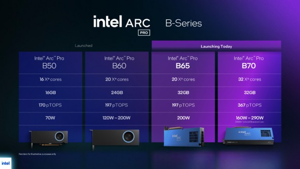 Intel Arc Pro B70