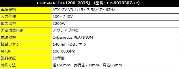 HX1200i 2025
