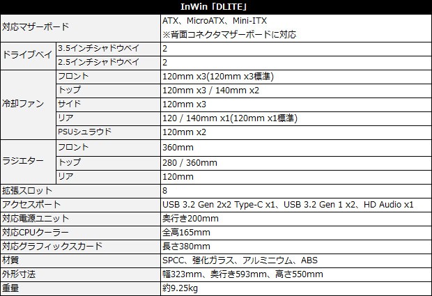 InWin「DLITE」